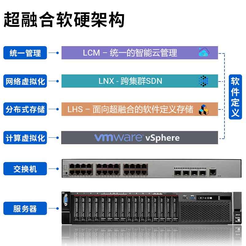 企业购】联想超融合服务器一体机安全云桌面解决方案20用户_商务办公_