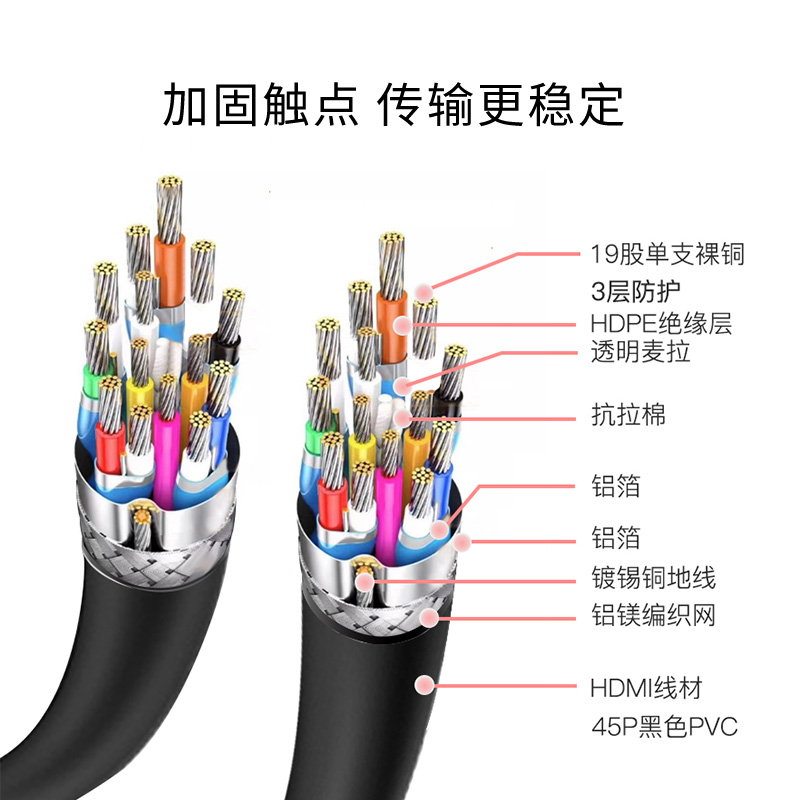 HDMI2.1超清视频连接线图片