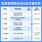 联想拯救者 27英寸高刷电竞显示器 R27i-30图片