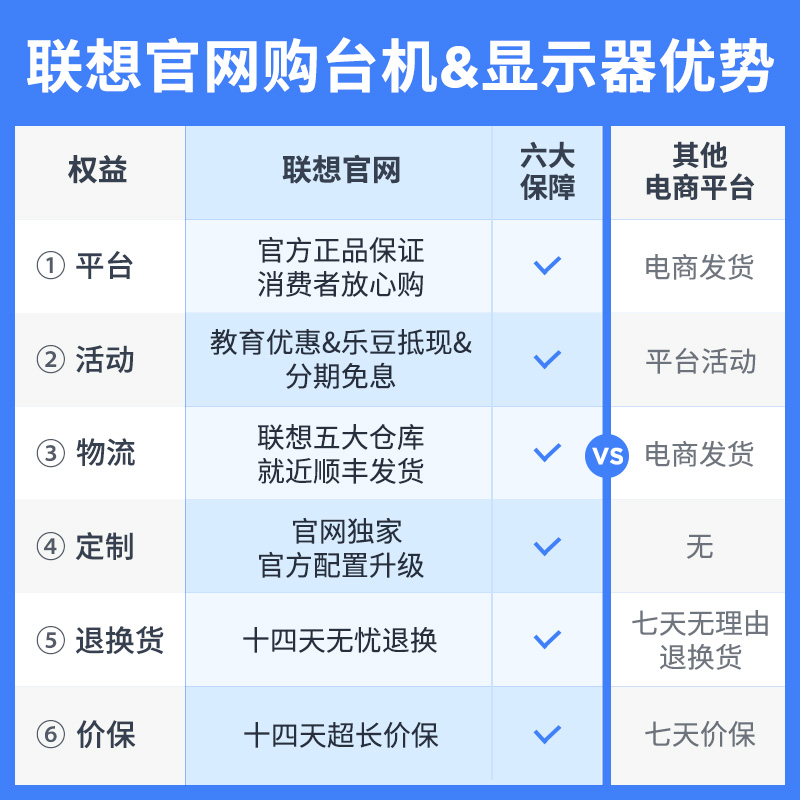 联想/Lenovo 21.45英寸 FHD高清硬件护眼屏显示器 L22e-40图片