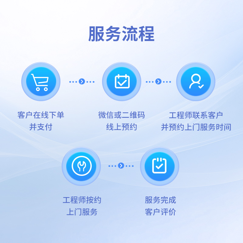 电脑故障检测服务（上门）图片